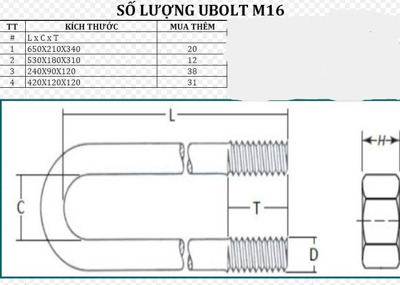 ubol-m16
